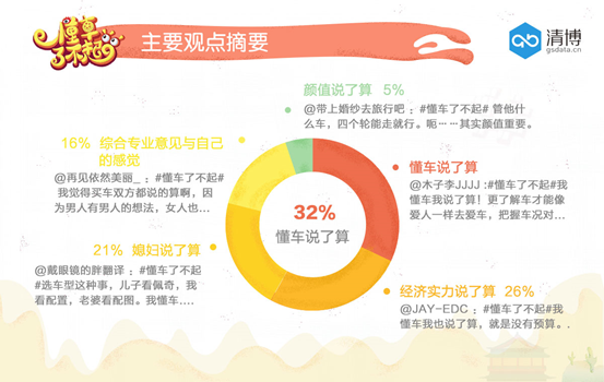 与新浪汽车一起来#2018北京车展#了解买车由谁说的算?