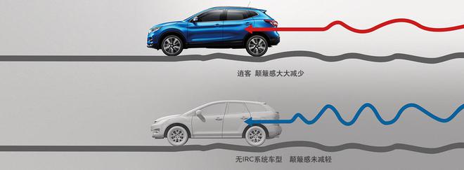 15万合资SUV中的爆款,逍客绝对值得入手