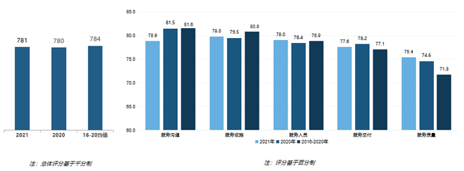 2021第五届中国汽车客户之声(VOC+)研讨会在线举办