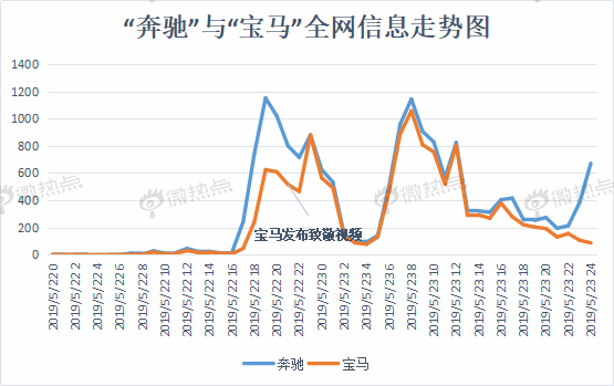 回顾2019 点亮2020 | 数说2019汽车圈营销热点