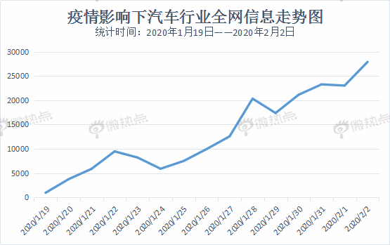 数说|疫情面前 消费需求由“买买买”转为“打算买”