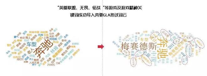 社交营销时代，新浪汽车“声量”营销破局