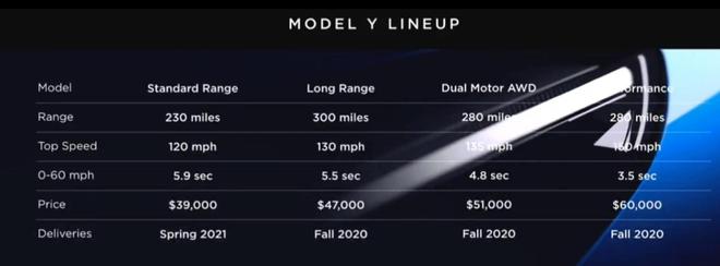 ˹MODEL Yʽ Ԥ2020＾