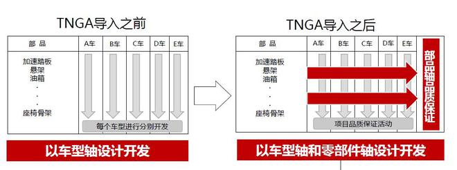 凭什么说开不坏的丰田？丰田工厂来探秘