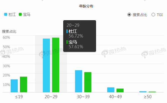 �������԰ٶ�ָ��