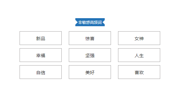 3.15特刊丨汽车行业传播分析——消费者在关注什么？