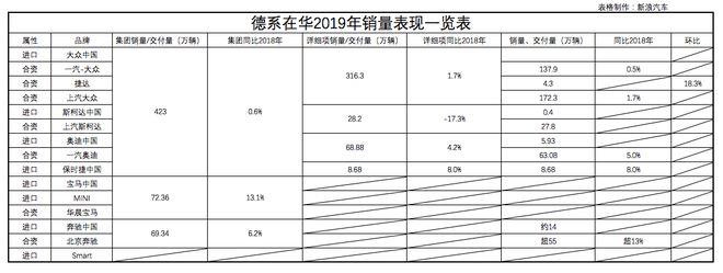 2019“寒冬”波澜中逆势而扬的德系 2020年莫停歇