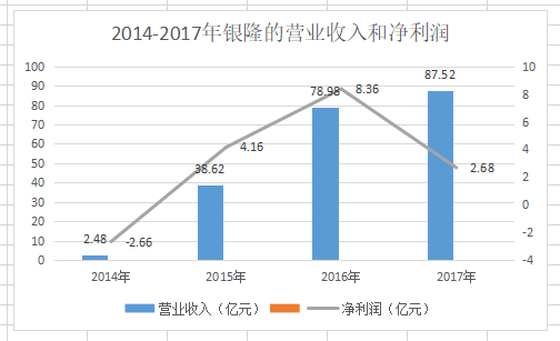 董明珠造车之路为何一波多折?