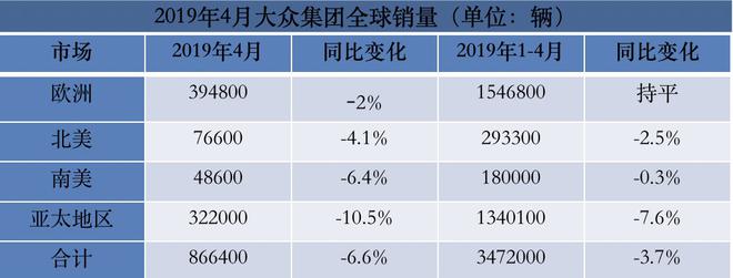 车圈儿大事件|汽车自主品牌库存危机：国五禁售压力难解