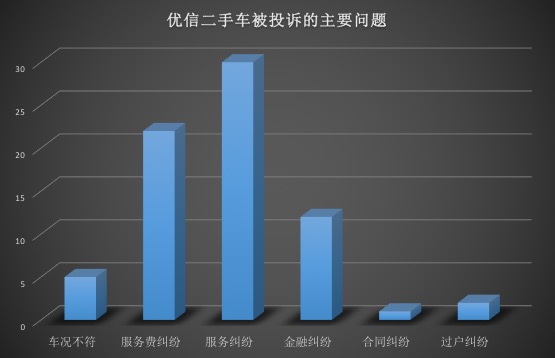 汽车315|服务投诉占多数 新浪黑猫平台汽车类投诉拆分详解