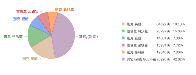 新车货架|自主比拼MPV市场 嘉际/宋MAX来带节奏？