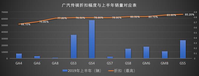 解读|广汽乘用车换将“求雨”未来即使泥泞也要接受