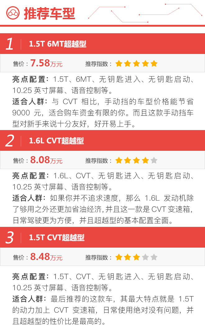 推荐1.5T 6MT超越型 江淮瑞风S4购车手册