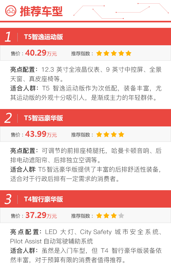 首选T5智逸运动版 2020款沃尔沃S90购车手册