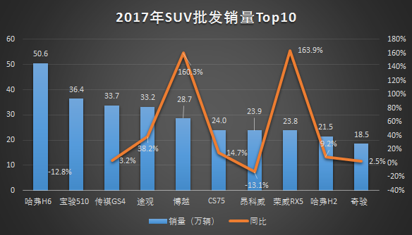 南“途”北“探”打天下 大众SUV的市场布局