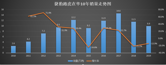 透视|谁推倒了捷豹路虎滑坡的“多米诺骨牌”