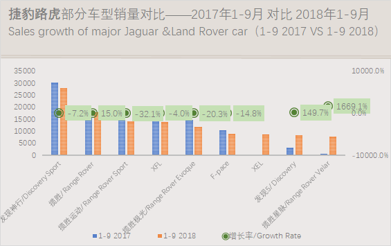 数说|豪华车零售累计突破200万辆 车价下探侵蚀中高级合资品牌市场份额