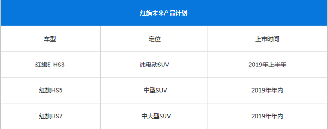 红旗品牌已过一甲子 徐留平改革的大旗将继续挥向何方？