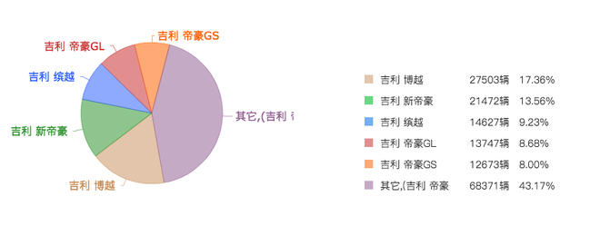 新车货架|自主比拼MPV市场 嘉际/宋MAX来带节奏？