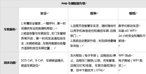 全新Jeep+指南者上市 售价15.58-22.98万元