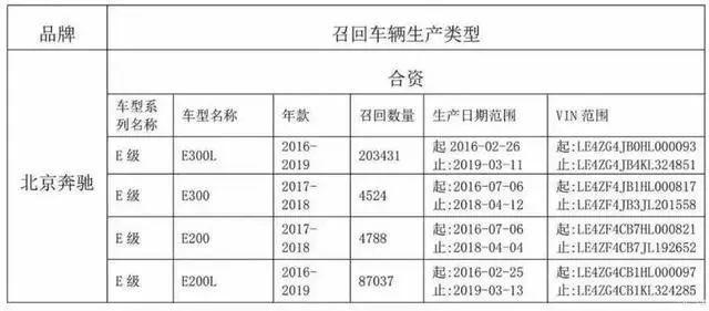 召回60万辆！奔驰、宝马多车型竟存在这样的安全隐患？