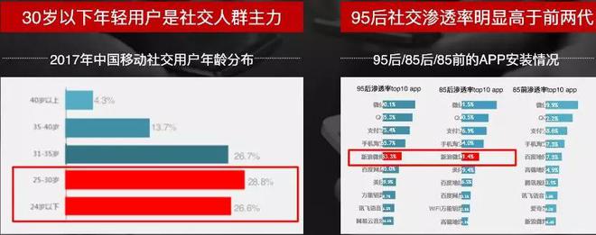 新浪汽车张迪：社交声量与商业价值