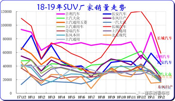 2019年2月汽车各细分市场厂家竞争分析