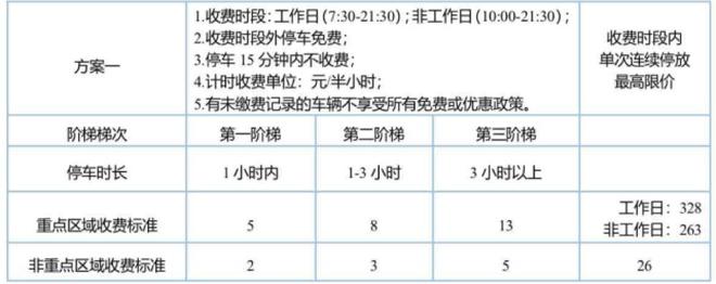 @广州车主：中心六区临停费最高或达26元/时