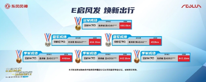 东风风神全新E70PRO 贵阳极限续航挑战赛暨首发上市