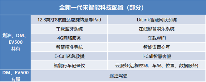 全新一代宋参数配置曝光 将于8月30日上市