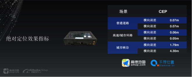 助力自动驾驶商业化 高德公布高精地图技术路线图