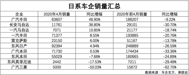 数说|日系车前4月市场份额增2.1% 德系地位受威胁