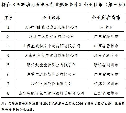 工信部官宣：新能源汽车动力电池“白名单”取消