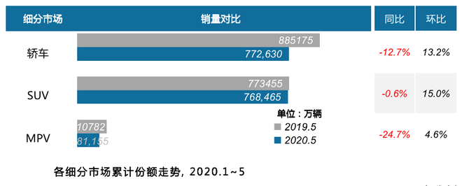 数说|5月日系车在华市占率再升 “日系三强”本田微降