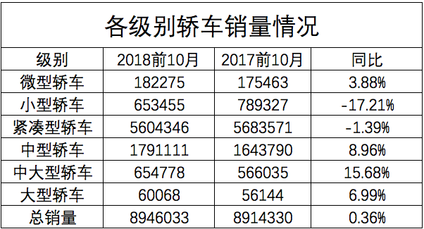 车市或迎近30年首次下滑 但并非满盘皆输