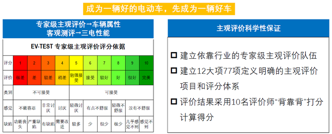 史上最严标准 中汽中心EV-TEST新规发布