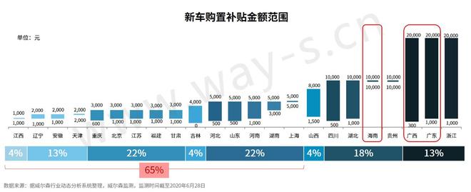 上半场丨为稳定国内汽车消费 政策“重拳”不断