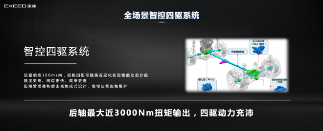 搭载CDC电磁悬挂系统 星途瑶光飞鱼超感底盘解析