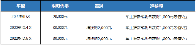 37亿元钜惠请上车!上汽大众大众品牌推出全车系限时现金优惠