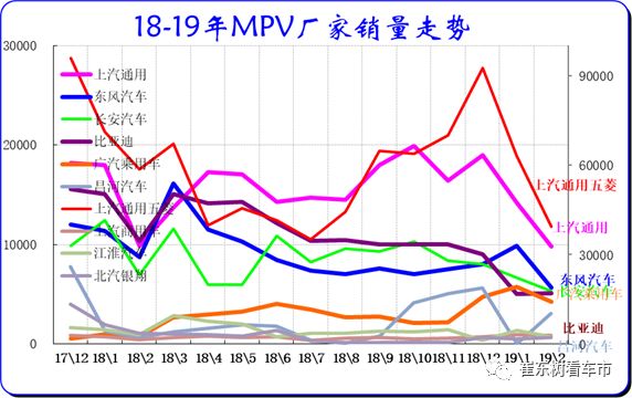 2019年2月汽车各细分市场厂家竞争分析