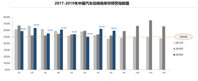 数说|8月国内车市销量下滑6.9% 新能源汽车连续两月销量下滑