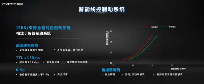 搭载CDC电磁悬挂系统 星途瑶光飞鱼超感底盘解析