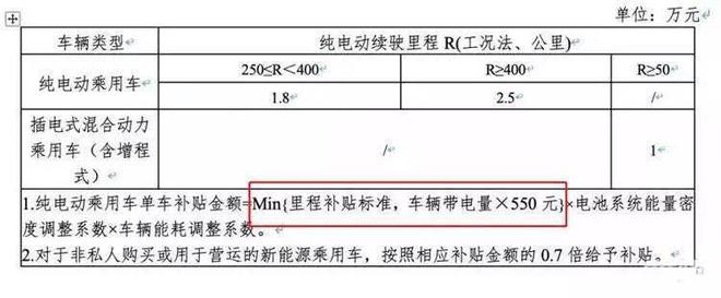 至暗开端 7月新能源车上险数暴跌81.4%