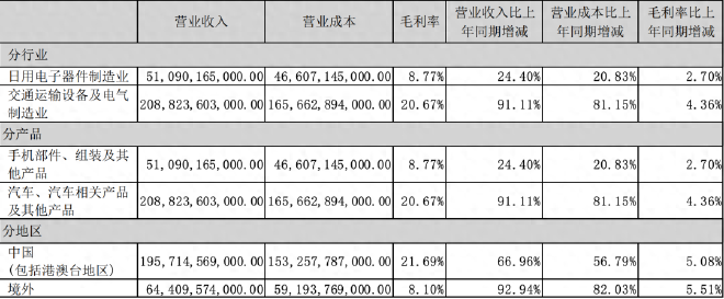 谁最能赚钱?自主品牌车企半年报盘点