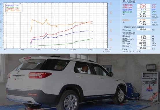 长安2.0T最大功率虚标？不要轻信一家之言