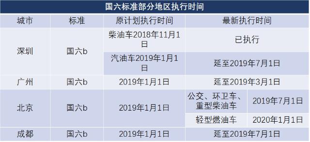 抄底国五or选购国六 怎么买车才不吃亏