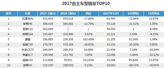 全面升级/争当先锋 解码长安新CS75