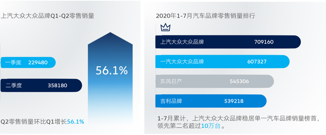 销量乘风破浪 体验上汽大众全系车型