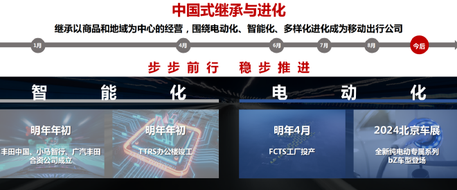 中国式继承与创新:丰田如何重新回答灵魂三问