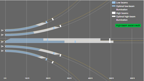 前大灯表现太差 奥迪Q8在美国未获得最高安全评级